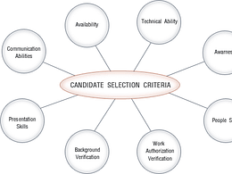interview selection parameters