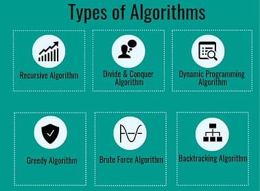What are algorithms and its types - MarTech Guide