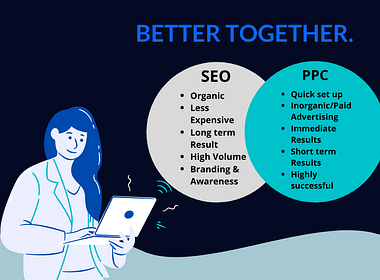 Merge SEO & PPC to win Digital Marketing