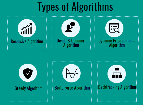 what are algorithms in SEO