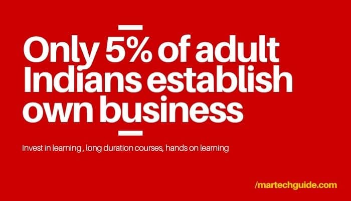 Only 5% of adult Indians establish own business