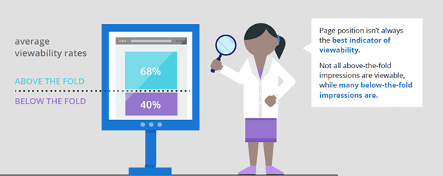 Ad Visibility Vs Viewability | Viewability, qué es y cómo afecta a tus ...
